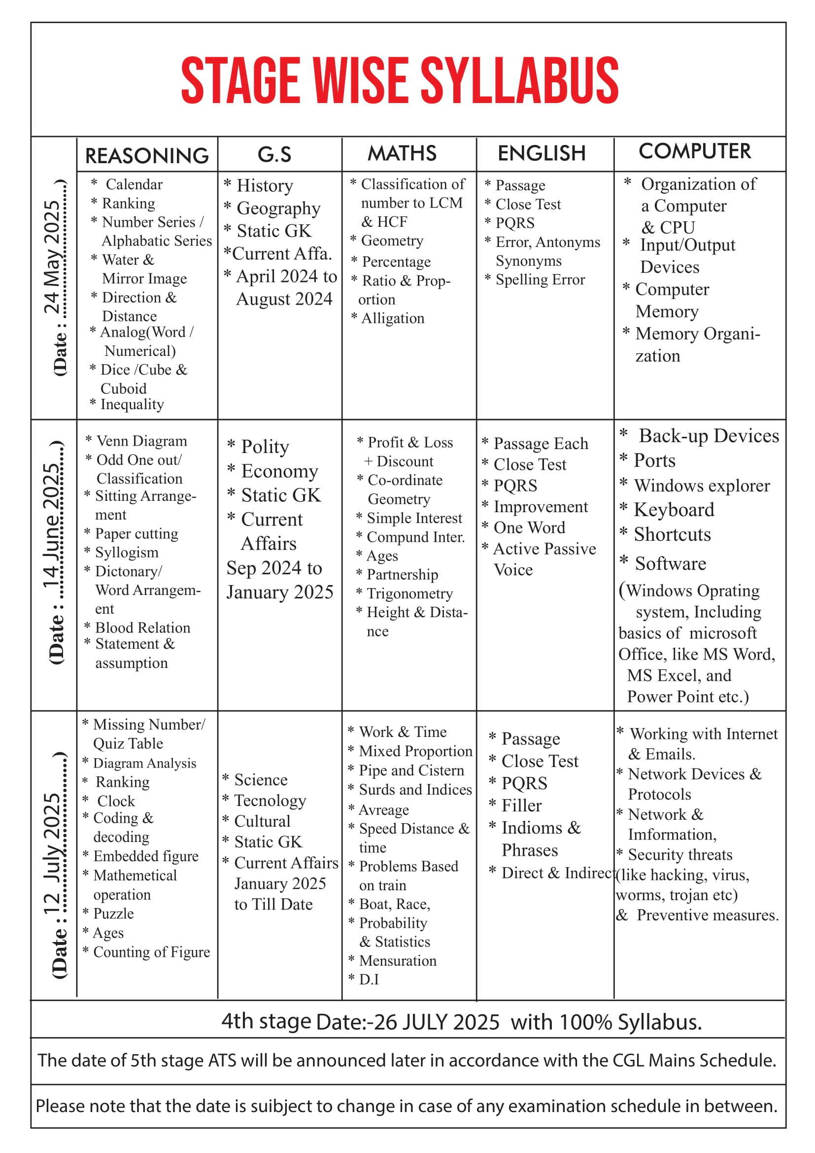 Arth Academy 12