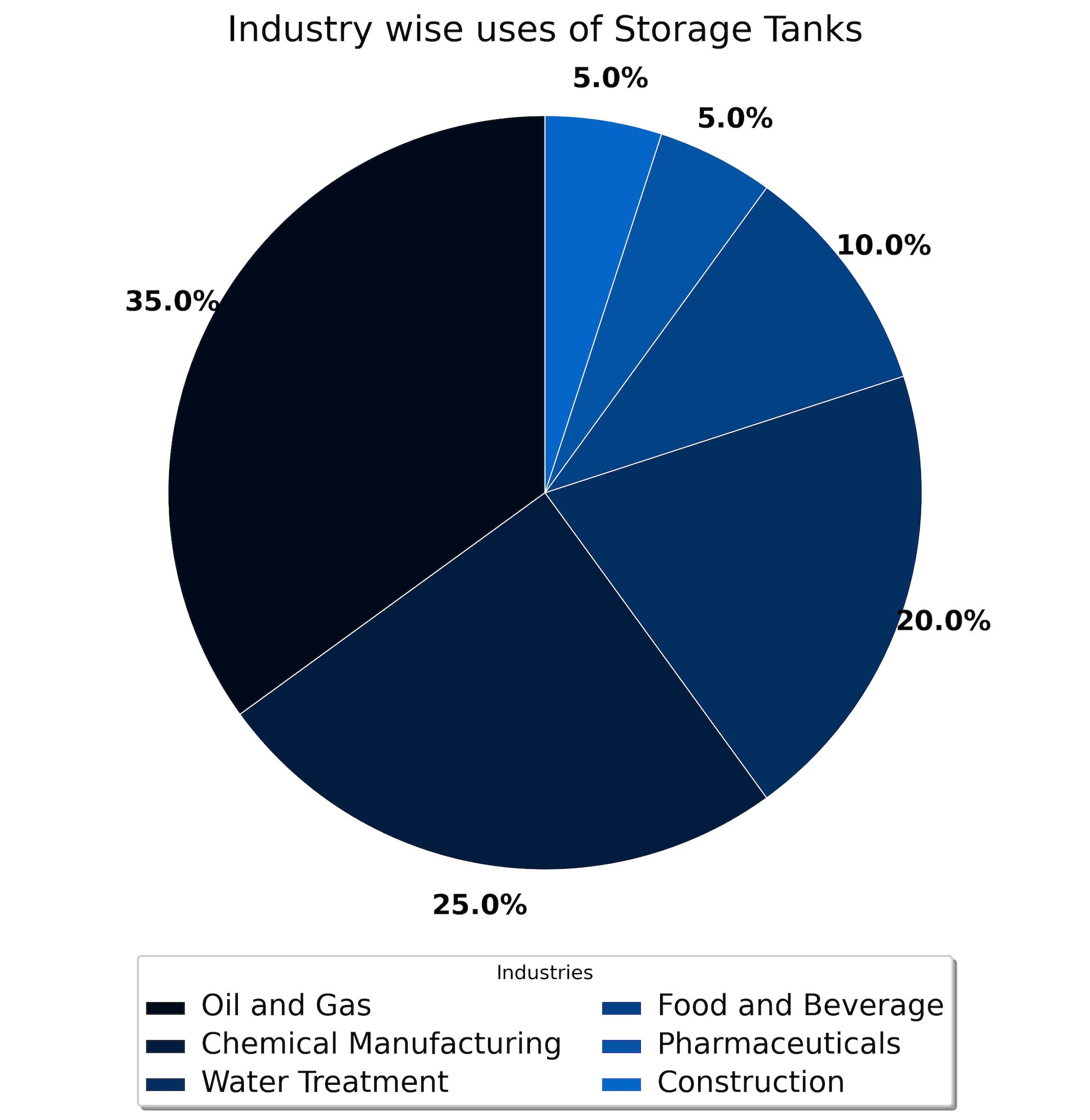 Storage Tank Wholesalers Fire Knock - Get Best Price from Manufacturers ...