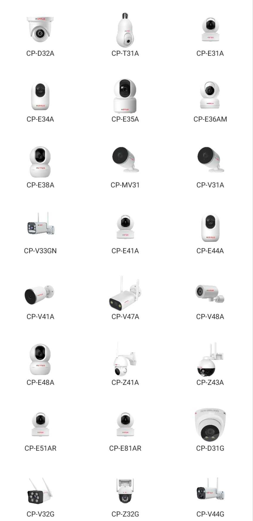 Shri Ram Cctv Security Systems in Pushpa Nagar, Bhopal - Best CCTV Dealers  in Bhopal - Justdial