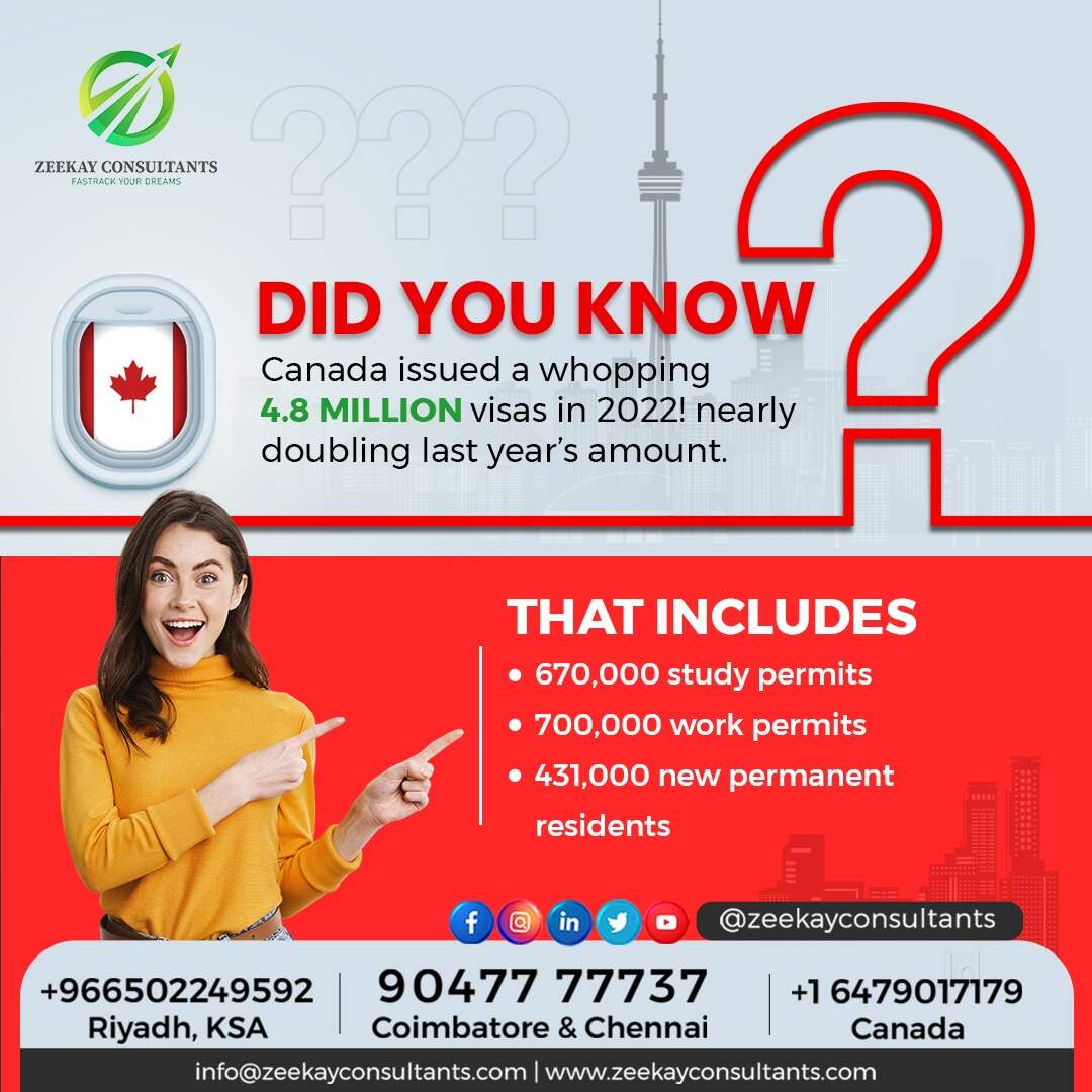 Top Overseas Education Consultants For Intakes To Study in