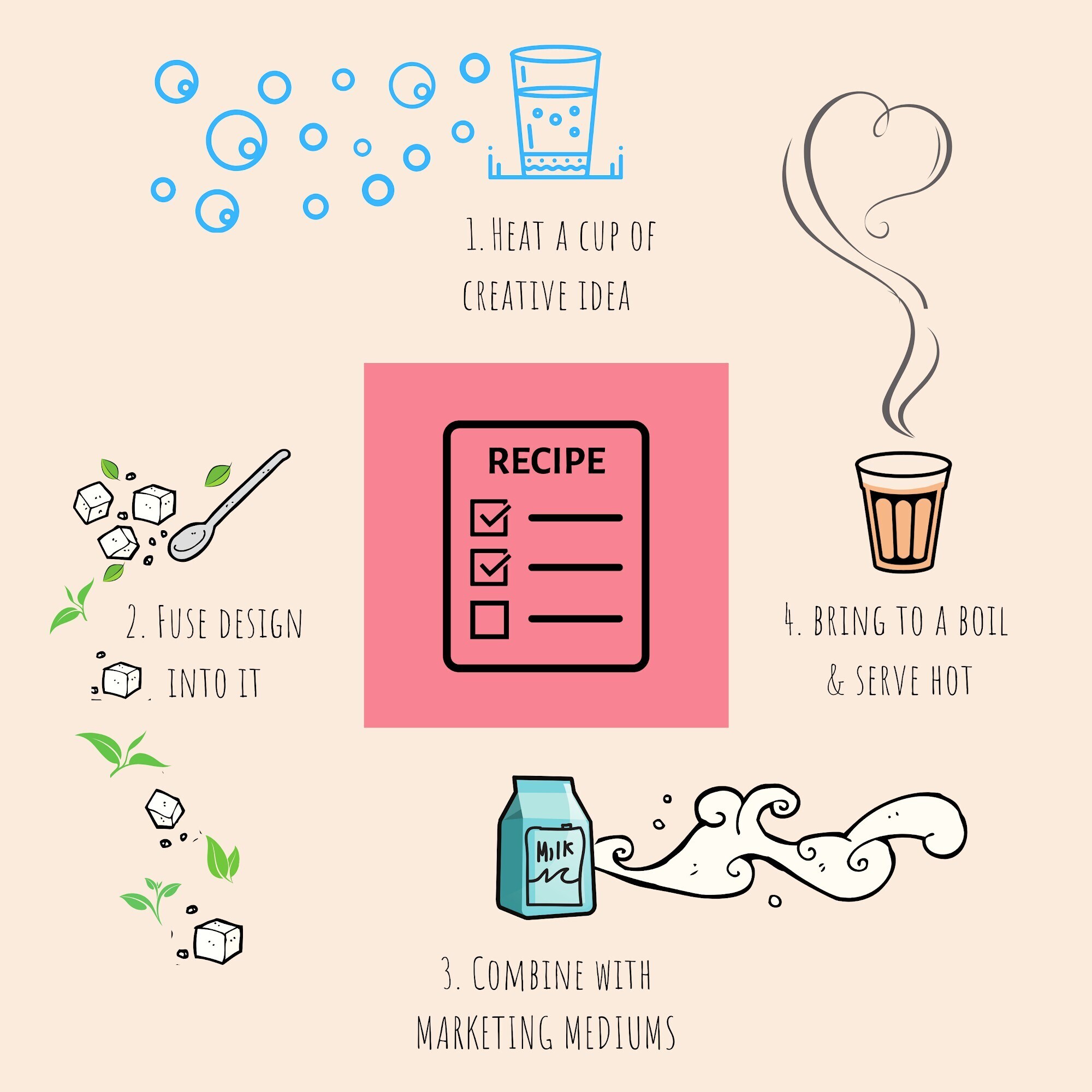 Catalogue - Impulse Marketing in Panjim, Goa - Justdial