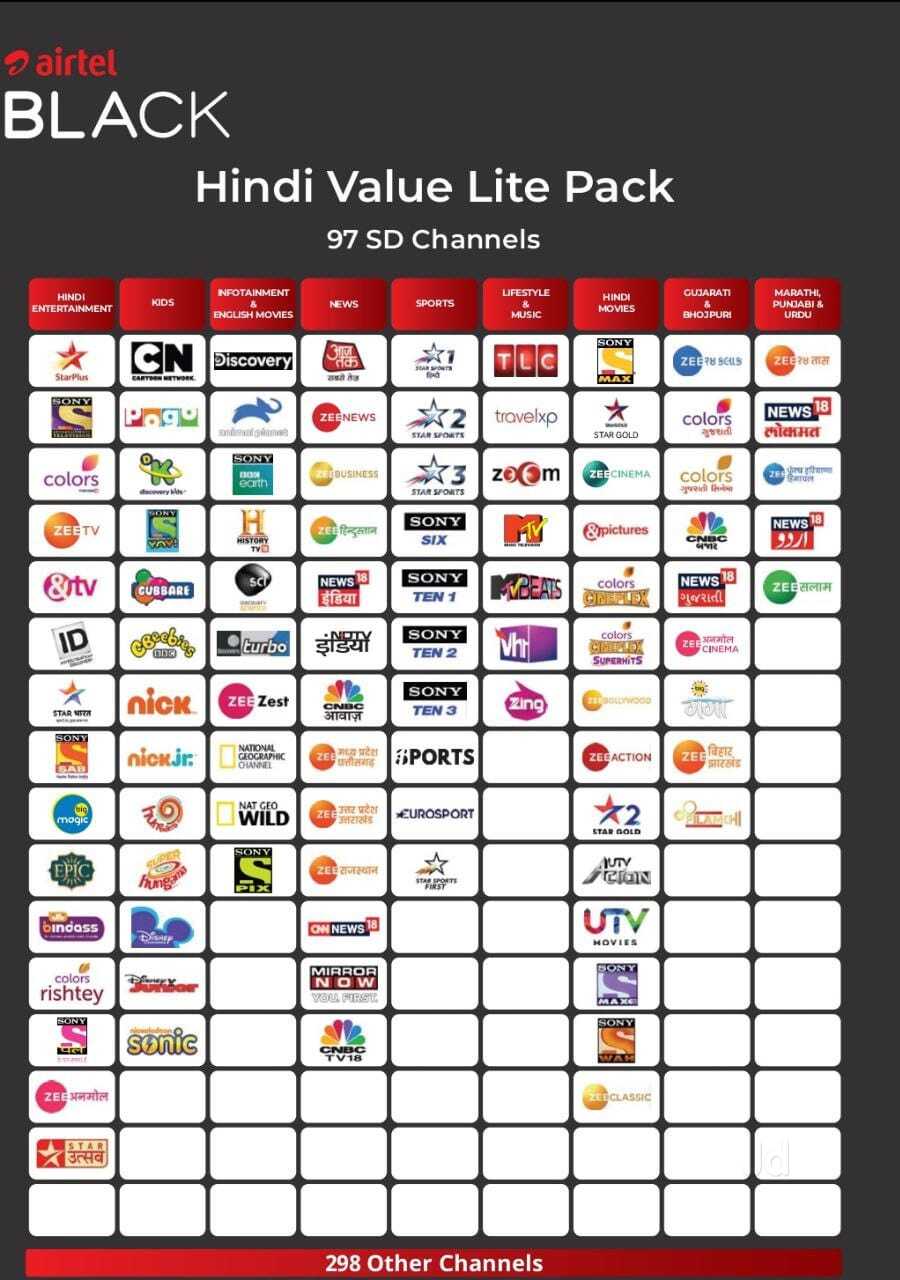 Broadband Service Providers in Badshah Bagh, Lucknow Best