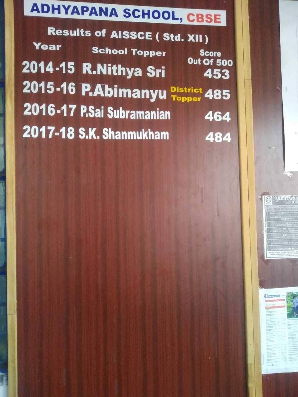 Top 20 English Medium Schools in Shenoy Nagar Best Schools For