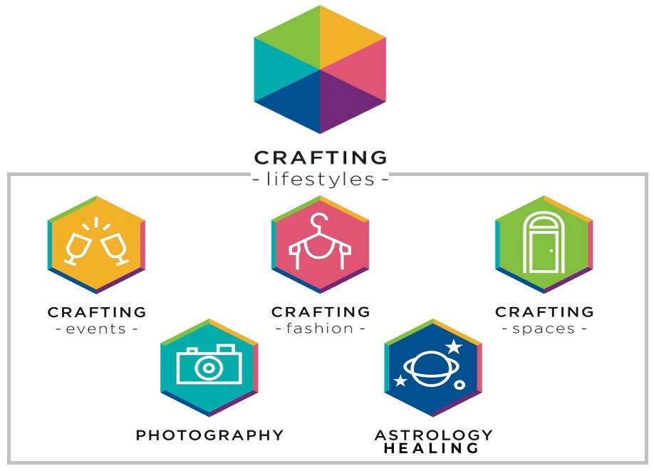 Catalogue Taj Furniture in Meerut Justdial