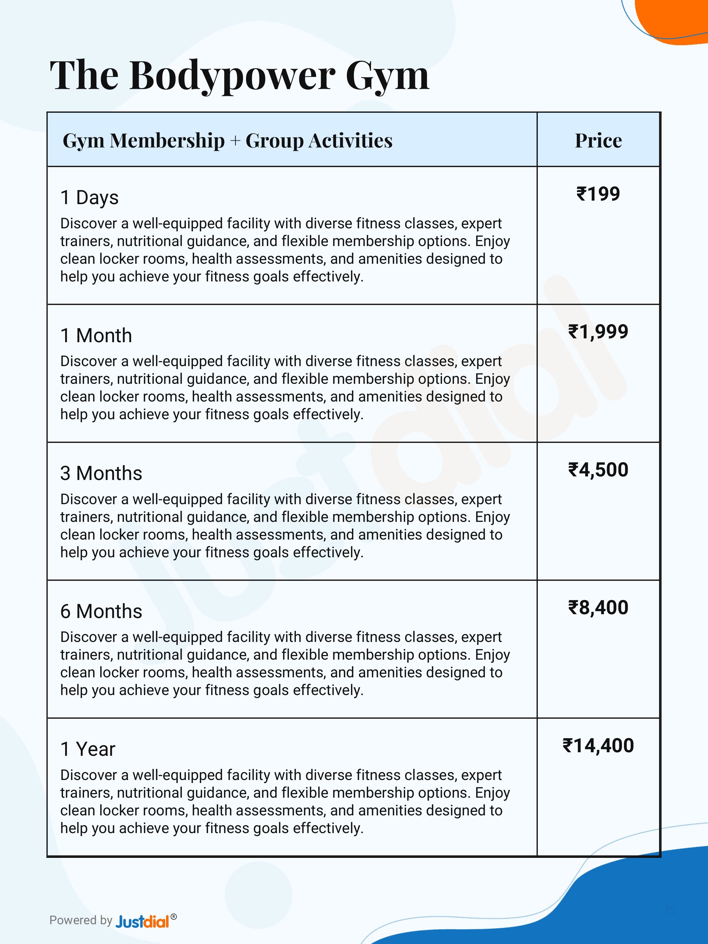 The Bodypower Gym (Closed Down) in Faridabad NIT,Delhi Best in Delhi