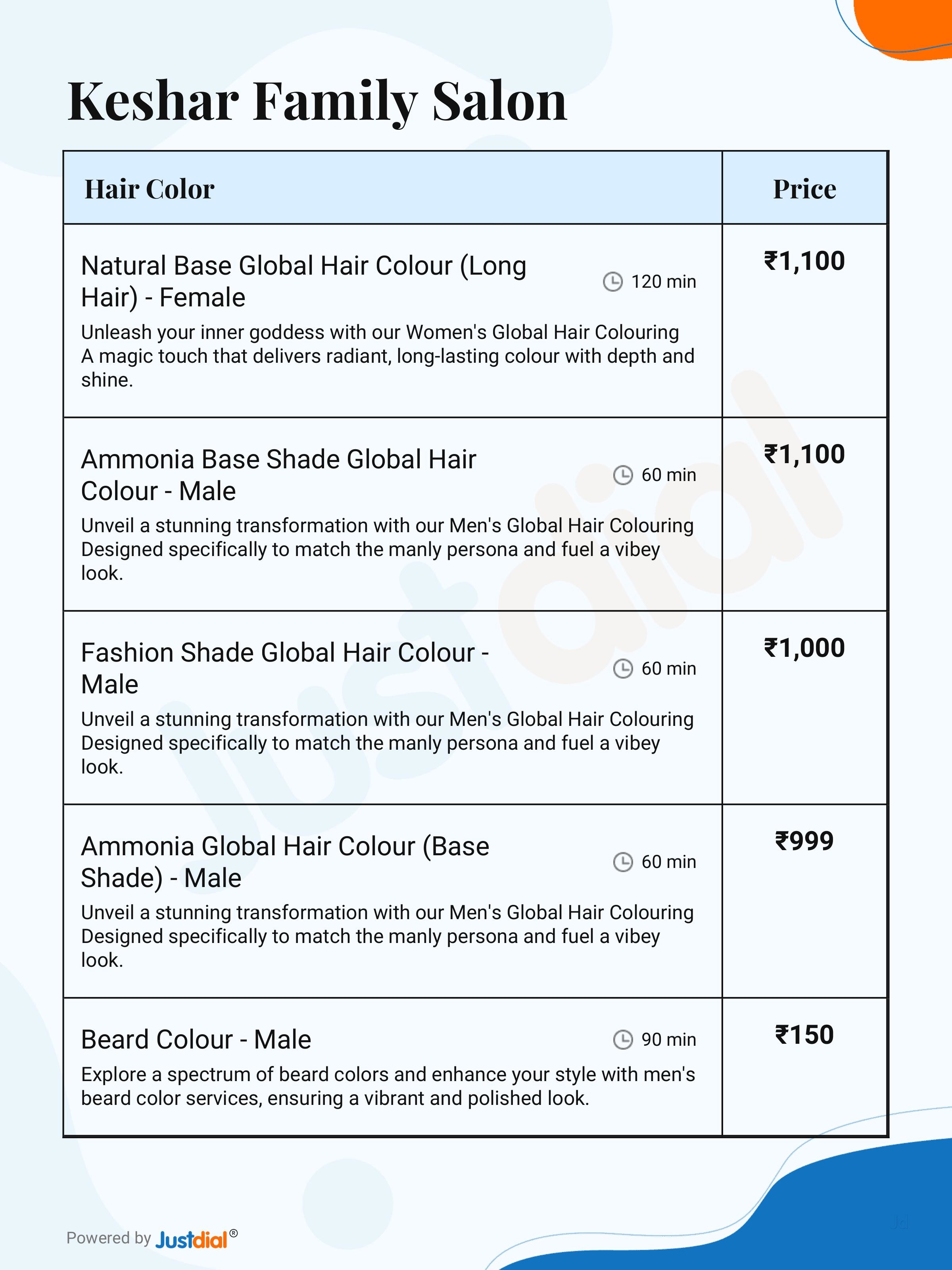 Keshar Family Salon in Kalol,Gandhinagargujarat Best Salons in