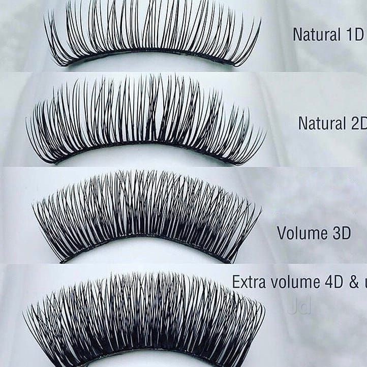 Top Eyelash Extension Dealers in Lower Parel Best Artificial