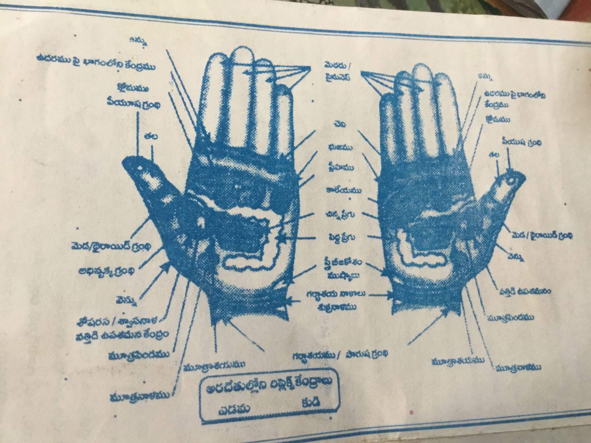 Top Acupuncture Treatment For Eye Uveitis in Hyderabad near me Justdial