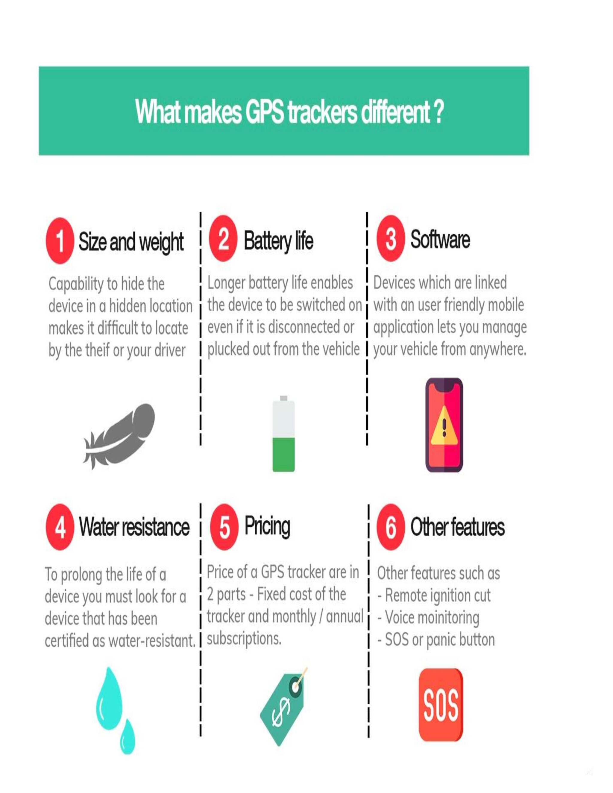 Smartrackerz in Sonepat Road,Sonepat Best Gps Vehicle Tracking System