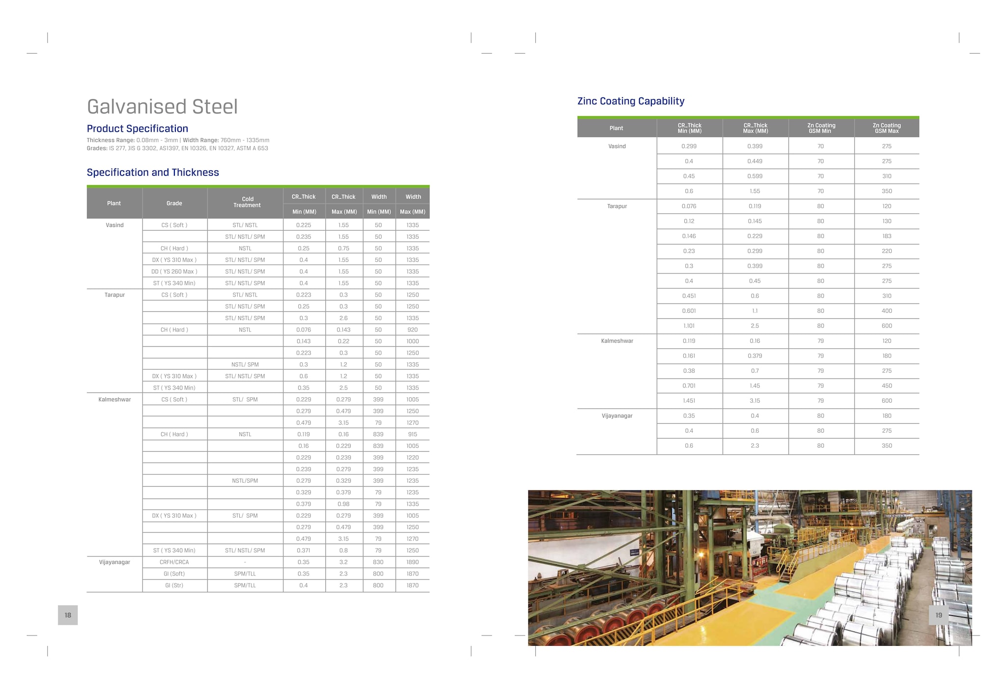 JSW Jindal GP Sheets in Delhi at ₹ 78,000 Mt by MRP Enterprises