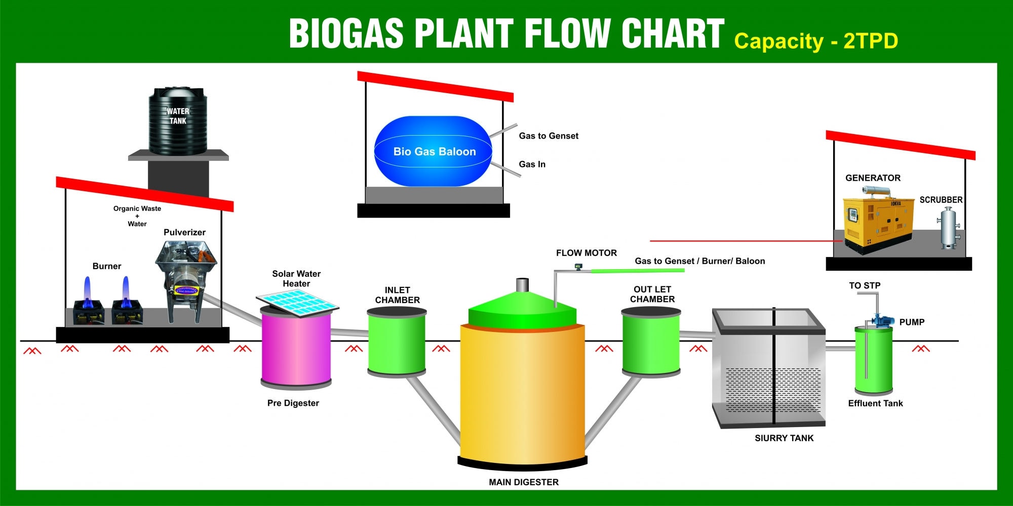 Top Biogas Plant Dealers In Tirupur Best Gobar Gas Plant Justdial