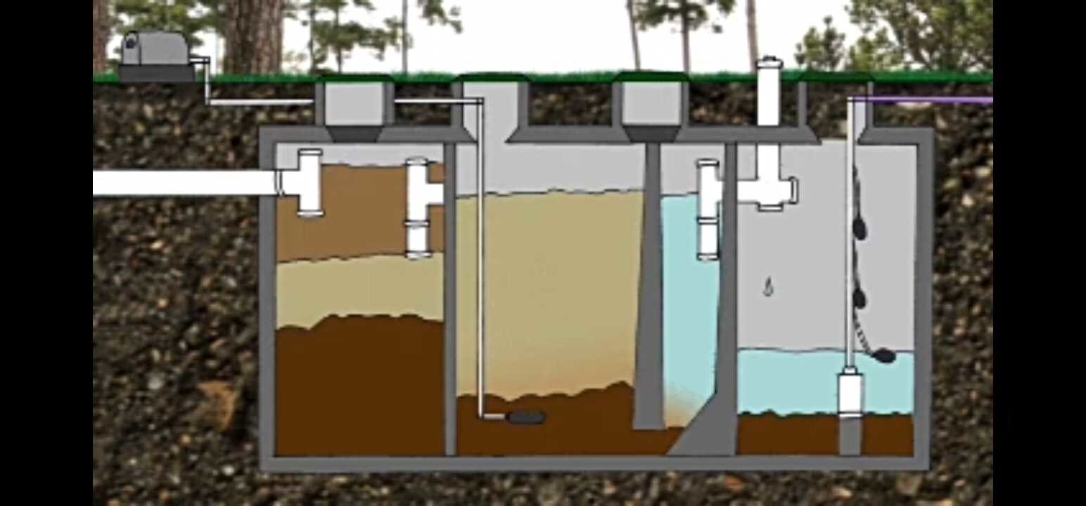 Gk Bio Septic Tank in Kk Nagar Metre Factory Road, Trichy - Best Septic ...