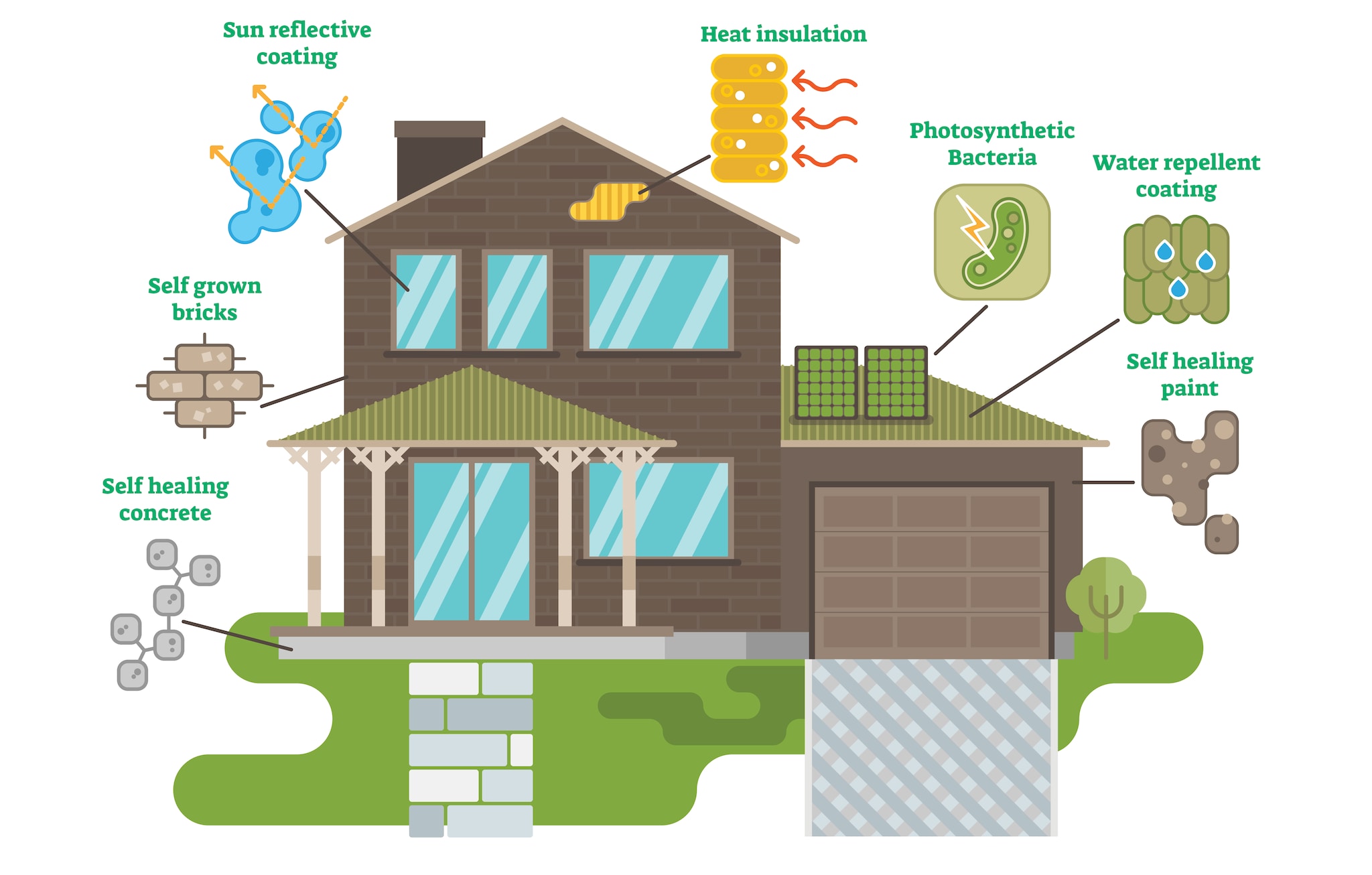 Eco Friendly Model House Building Supplies Building-Material