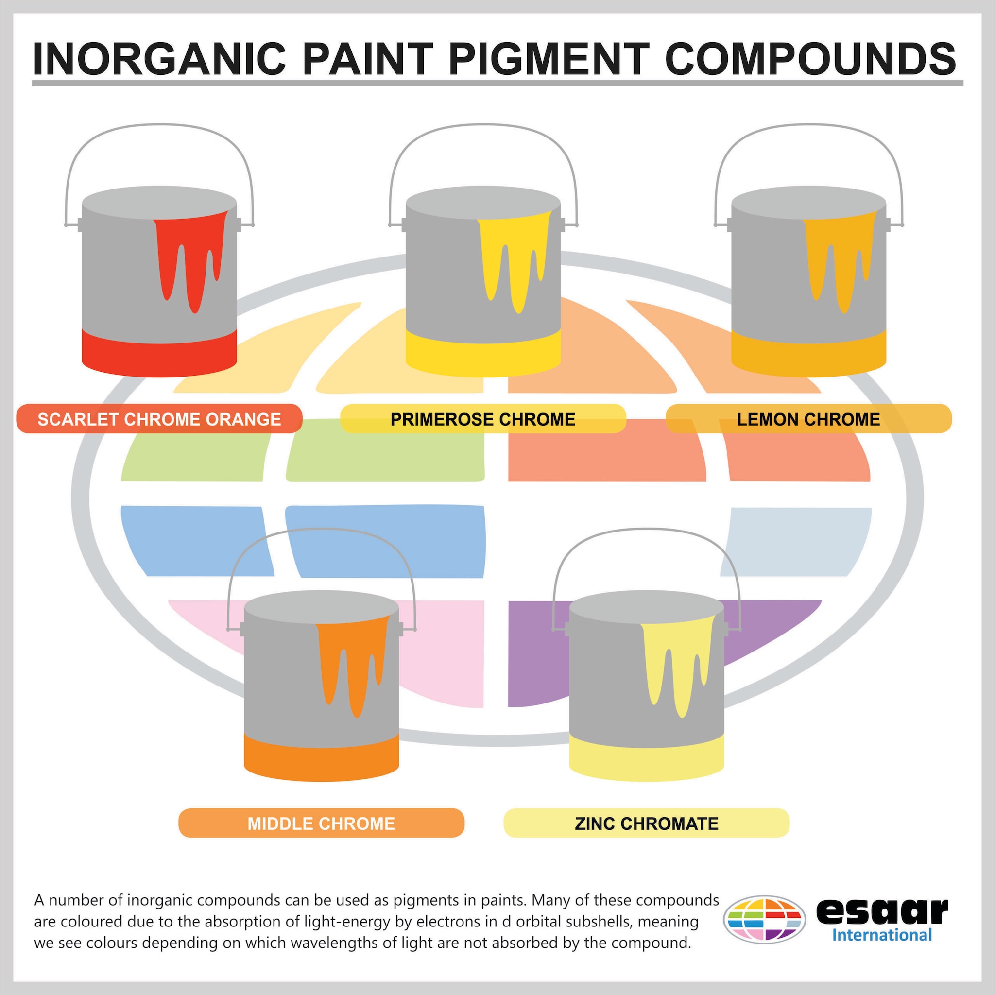 Color-changing Thermochromic Pigments for Temperature-sensitive