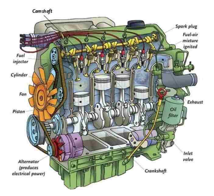 Engine Components in Bangalore at ₹ 1,500 - ₹ 1,950 / Pc by Excel Wire ...