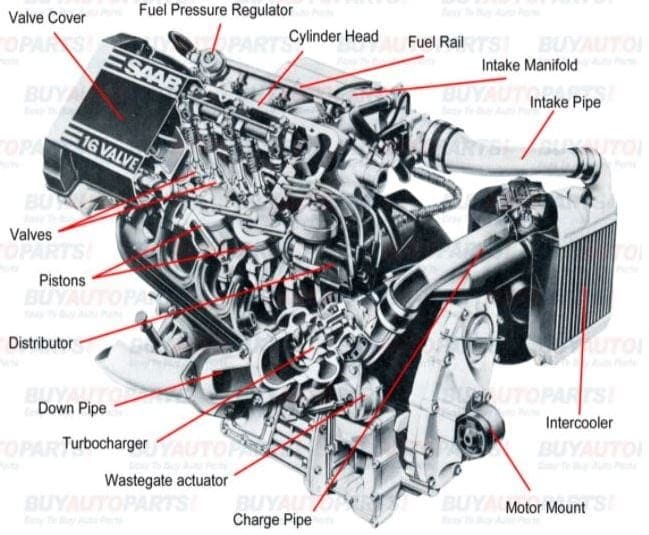 Automotive Engine Spare Parts in Mumbai at ₹ 20 ₹ 8,000 Pc
