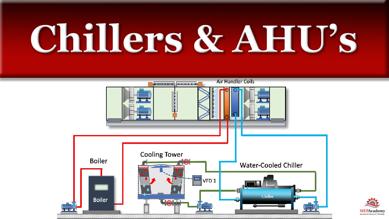 Diagram Central Air Systems Inc Parts Of Central Air Heating Ac