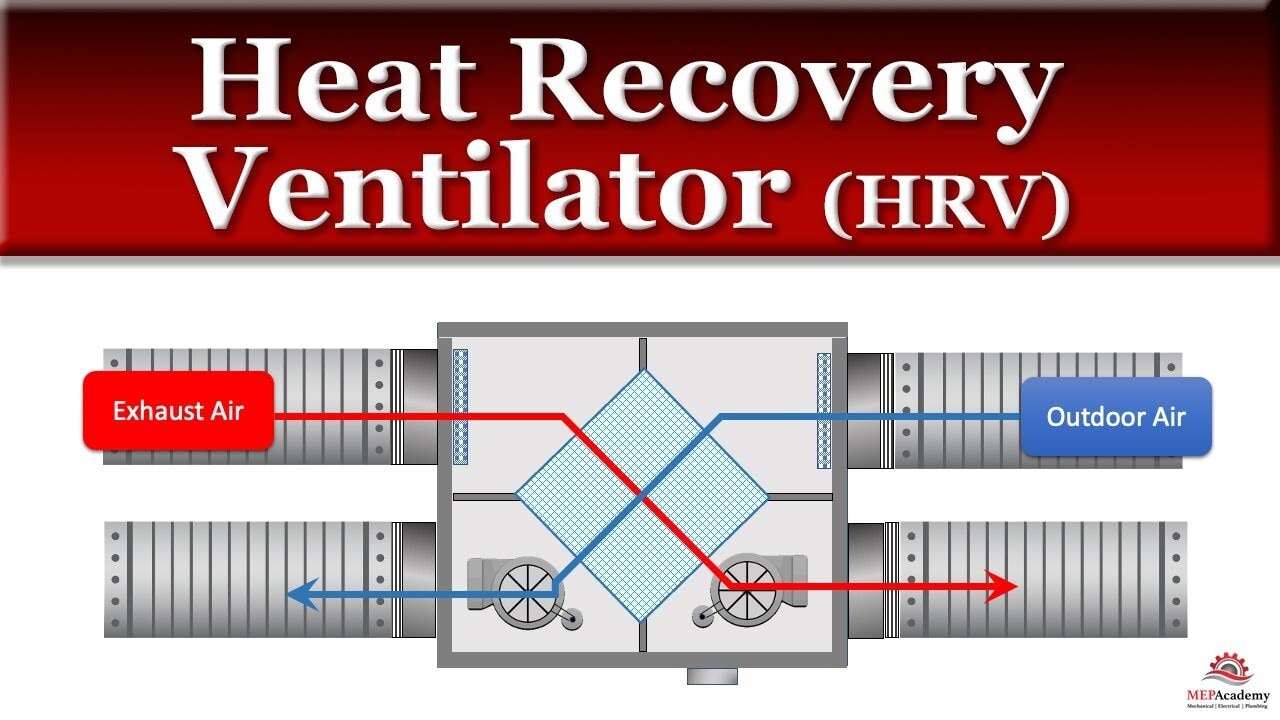 Hrv System Hrv Heat Transfer Air Heat Recovery Central Recirculating  Ventilator Hrv Heat