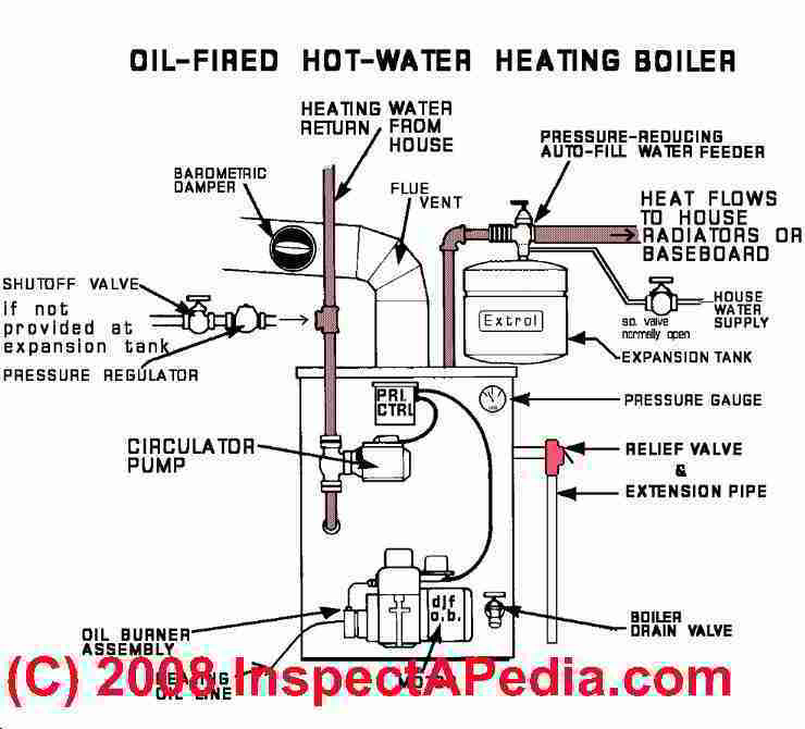 Boiler Equipment in Pune at ₹ 20 ₹ 8,000 Pc by Dhiraj Heavy