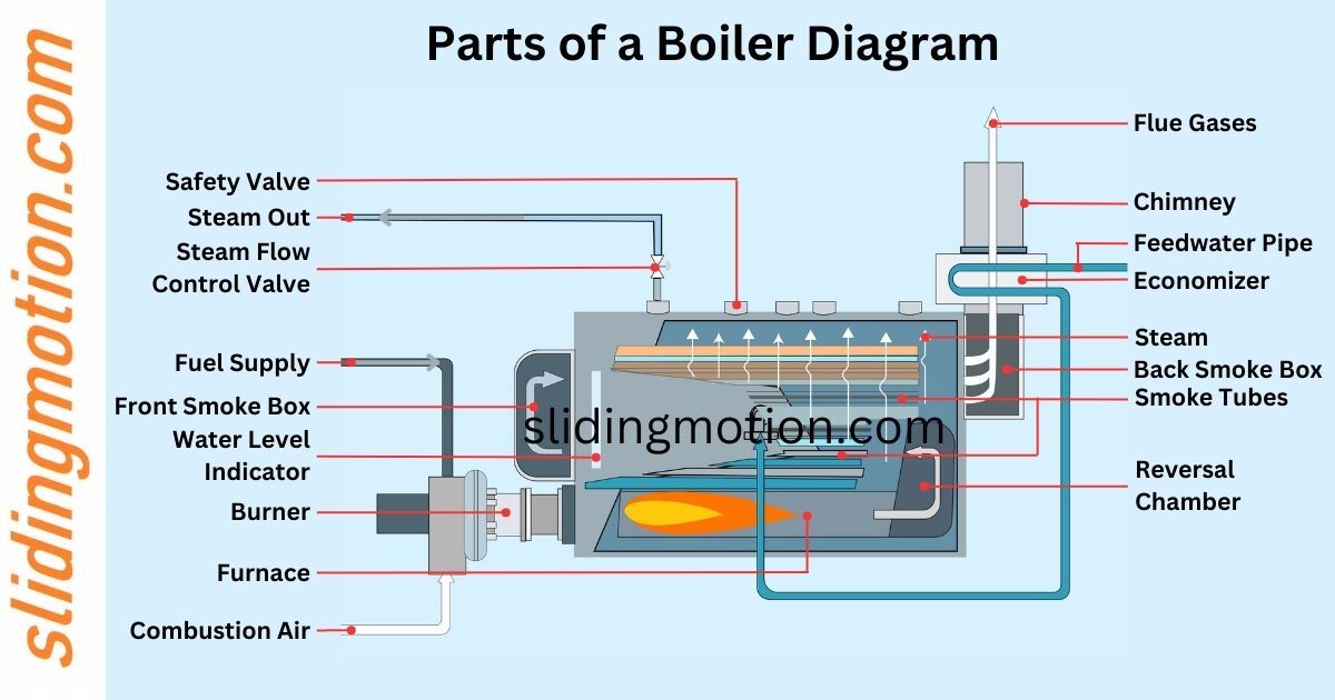 Steam Boilers Economiser Improve Boiler Efficiency Up To