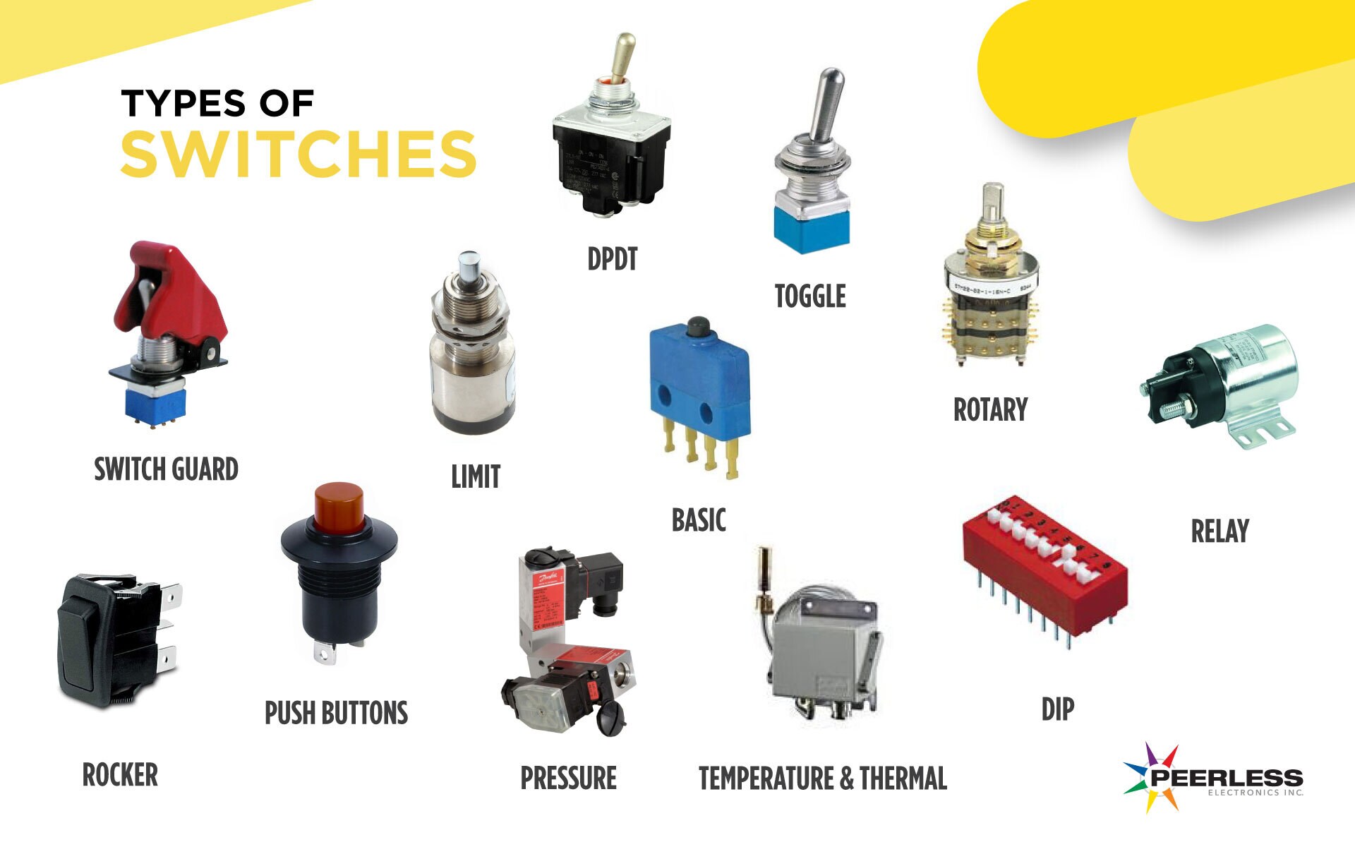 Legrand Switches in Coimbatore at best price by Prakash Electrical ...