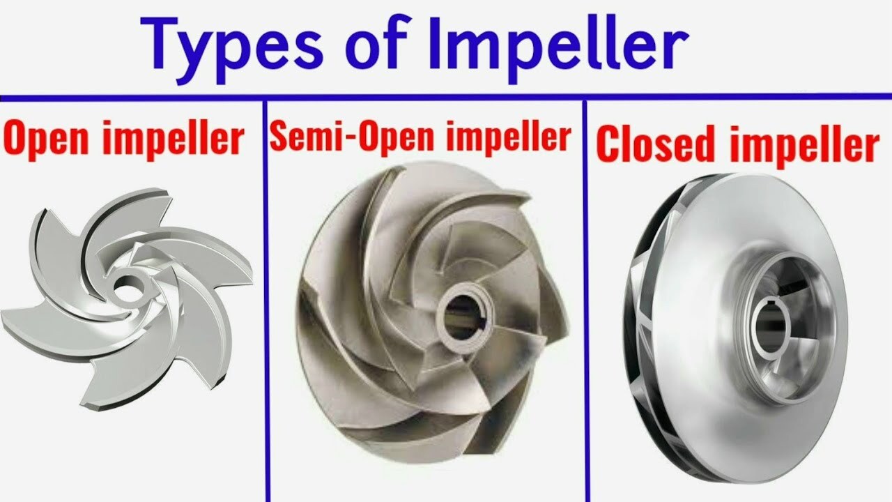 Types Of Closed Impeller Design Stainless Steel Impeller In