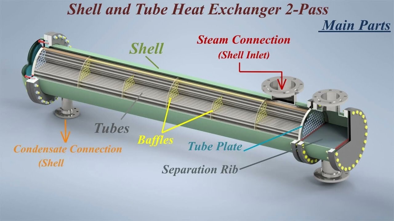 Steam Generator Bku Heat Exchanger Tema Bku Type Heat Exchanger