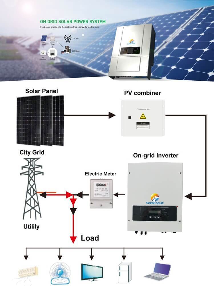 Solar Grid Tie Inverter in Delhi at best price by Starc Energy - Justdial
