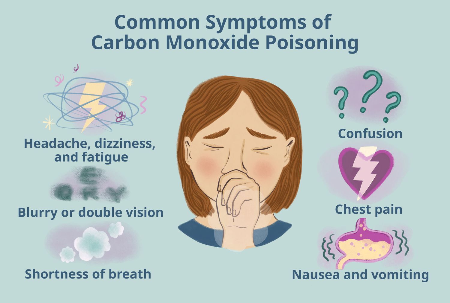 Carbon Monoxide