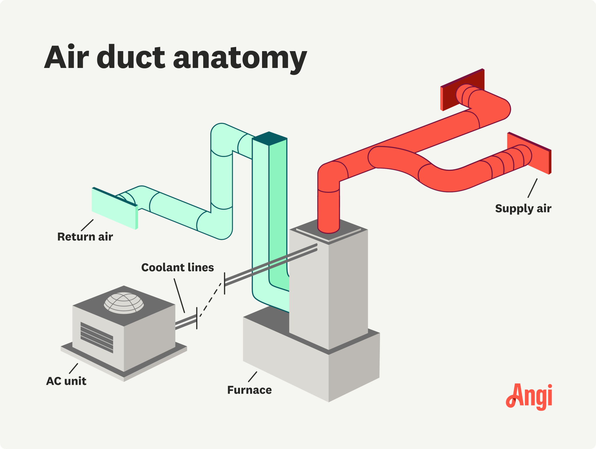 Duct Design Supply Air Duct And Return Air Duct Hvac Calculation And Duct  Design For Permit, image size:2048x1542