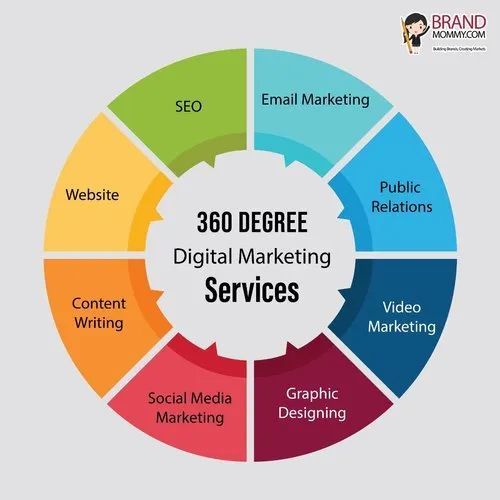 360 Degree Digital Marketing Service in Bangalore at ₹ 7,000 - ₹ 9,000 ...