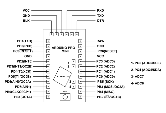 Arduino Pro Mini Module in Madurai at best price by Robodium ...