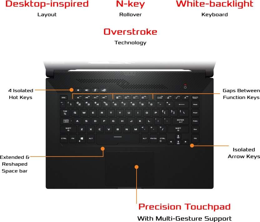 ASUS ROG Zephyrus G15 (2020) Ryzen Octa Core 4900HS (16GB/1 TB