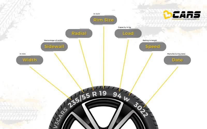 Tyre Speed Rating How To Check Tyre Size On Bike B250 175 60 R15