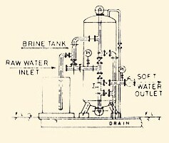 BASE EXCHANGE SOFTENER in Kolkata at ₹ 400 ₹ 8,000 Pc by J S