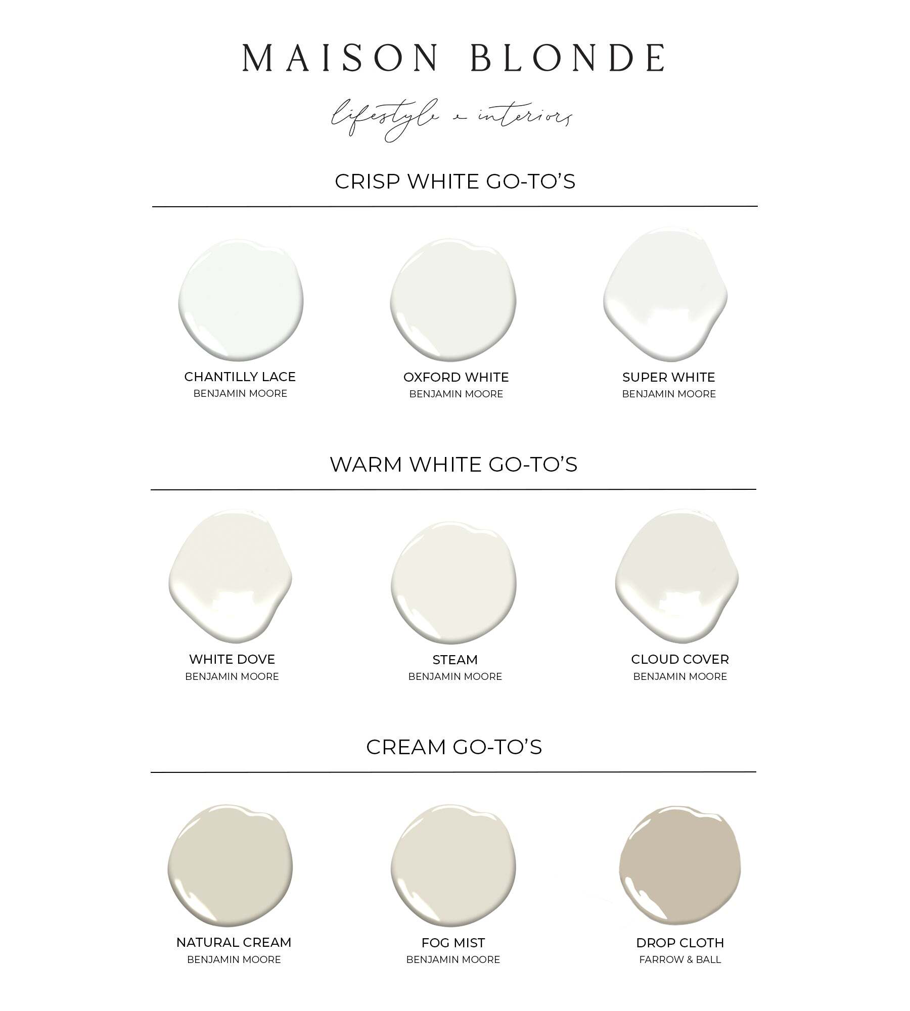 Berger Weathercoat Long Life 10 White Paint 20 ltr in Moga at