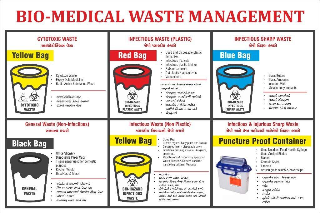 Bio Medical Waste Management Authorisation Corpzo Env Vrogue co bio-medical-waste-management-authorisation-corpzo-env-vrogue-co