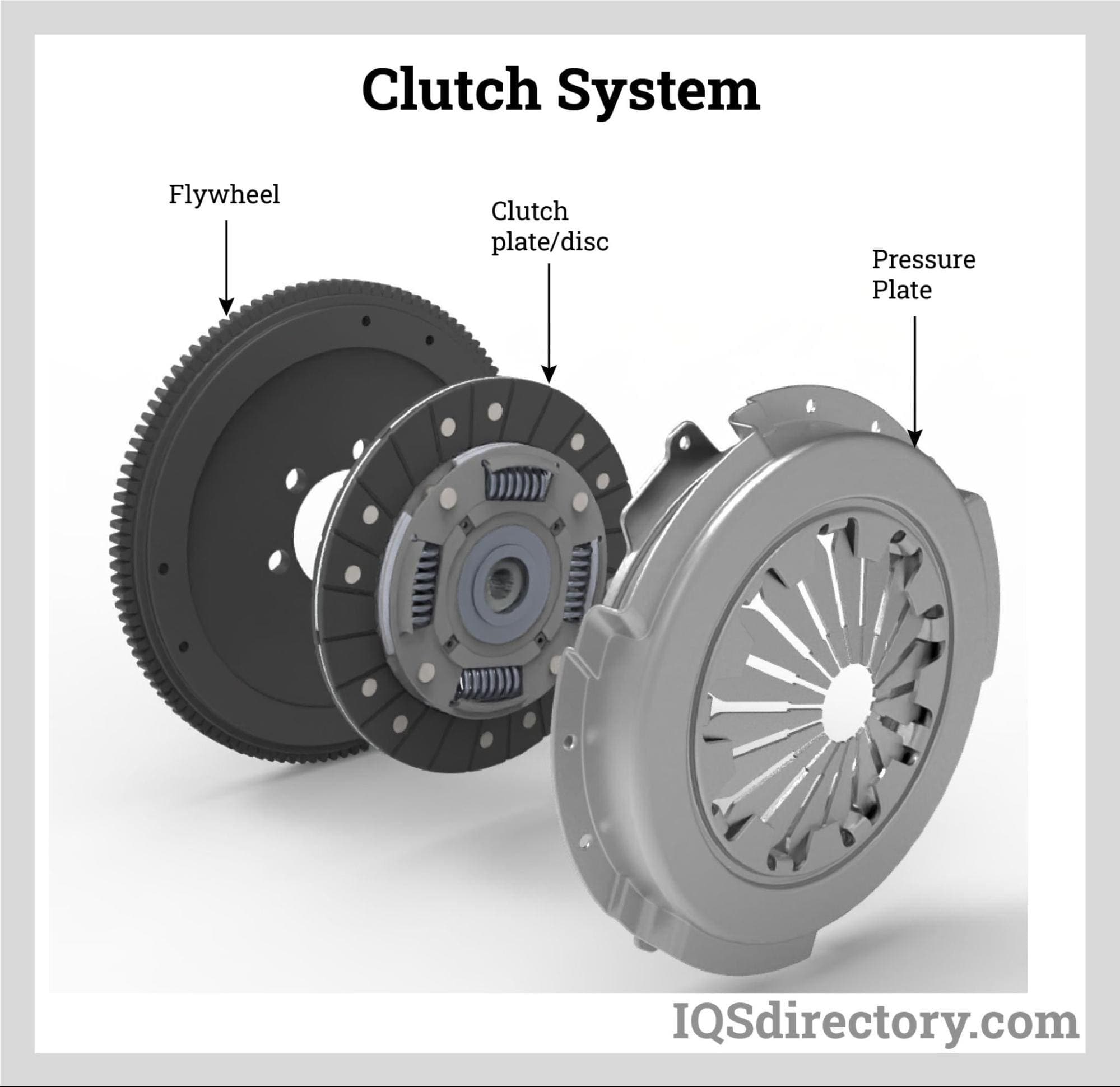 Clutch Plates in Bangalore at ₹ 200 ₹ 8,000 Pc by Vrd Plus