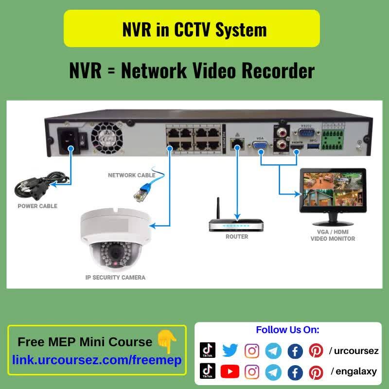 CP PLUS (CP-UNR-4K4082-P8V4) CCTV Camera NVR Channel in Rewari