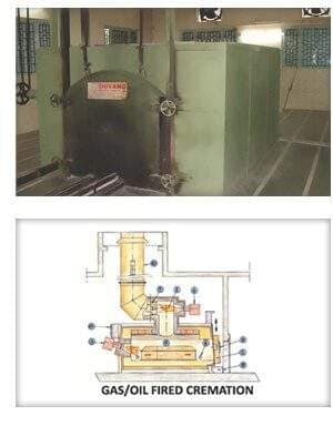 Interactive Cremation Furnace with Automatic Digital Controller