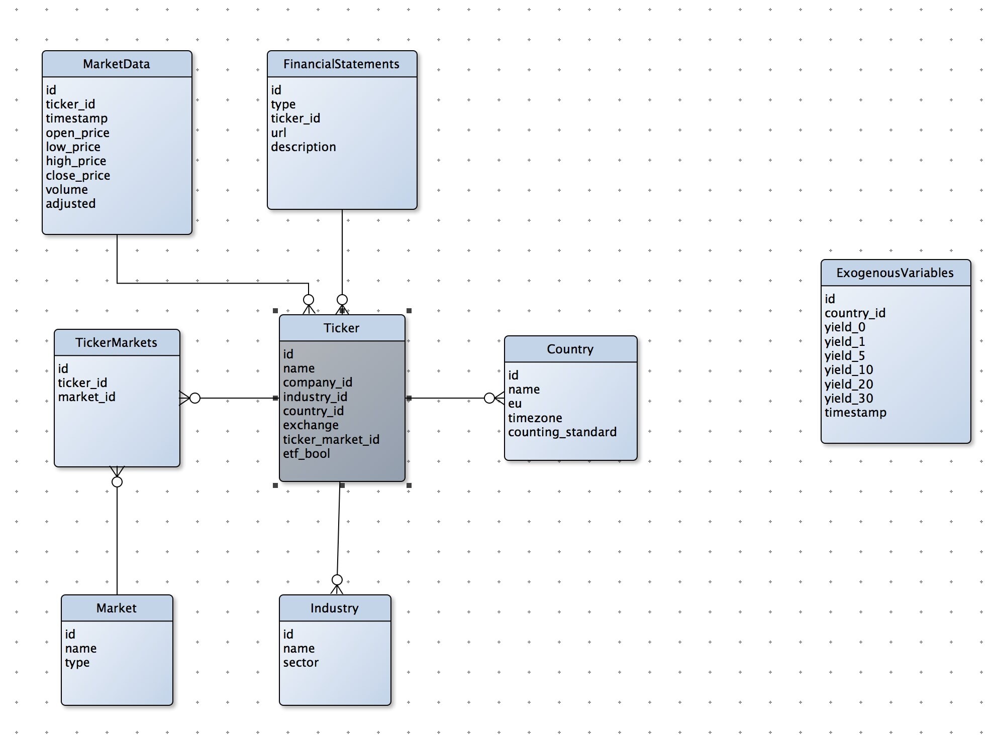 Money Management Forex Compounding Forex Trading Compounding