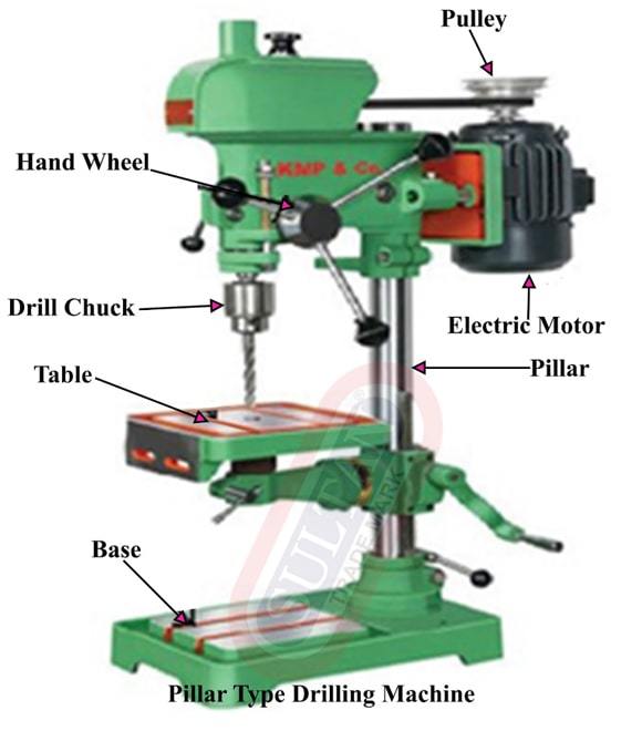 Drill Machine Parts Name atelieryuwa.ciao.jp