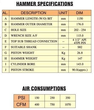 DTH HAMMER -K82, Hammer Length (W/O) Bit 1150 mm, Outer Diameter