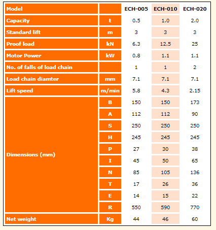 Catalogue Bash P International In Kakkanad Ernakulam Justdial