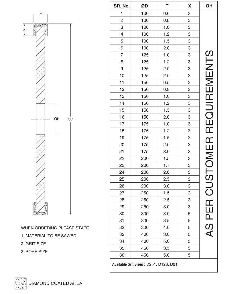 Diamond Tools in Udupi Dealers, Manufacturers & Suppliers Justdial