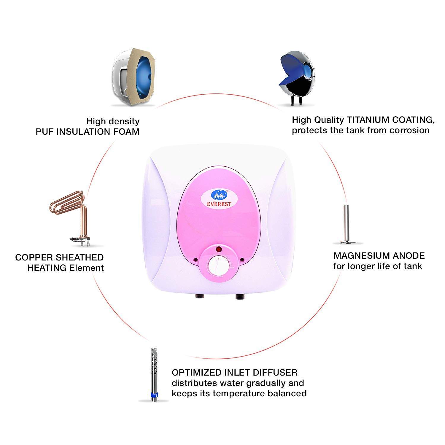 EVEREST New Model 10 Litre Storage Water Heater Attach With Inlet