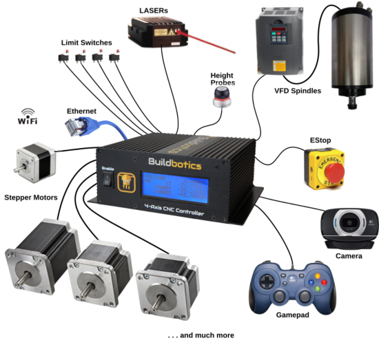 Fanuq Engine Controller FANUC SERIES 21i-MA CNC CONTROLLER WITH MOP & I/O CARD in Ludhiana at ...
