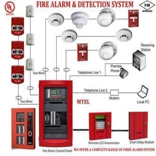Commercial Building Fire Alarm System with 1200 Watts Power and