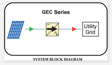 G P Tronics Industrial Solar Power Plant