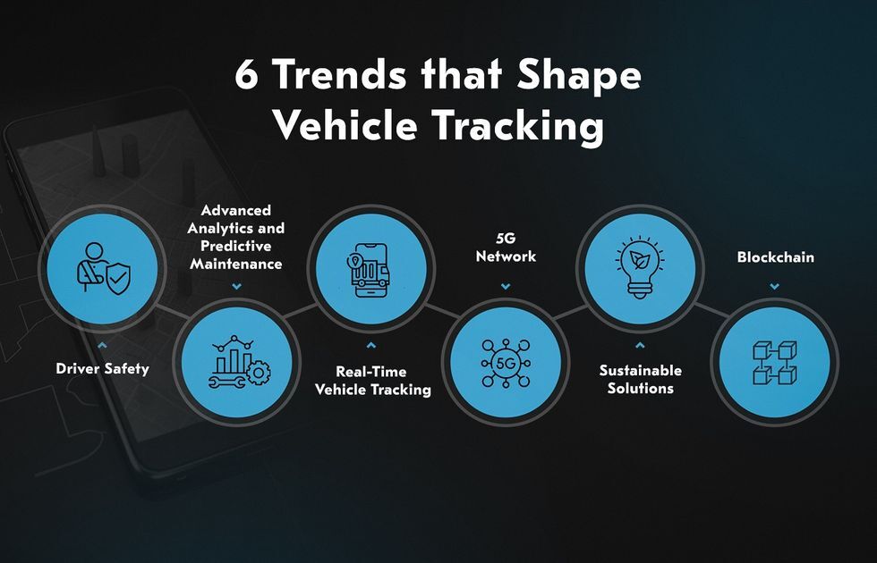 DT06N retailer Best Budget GPS Tracker Trusted